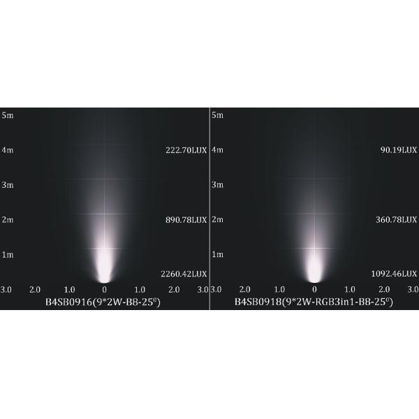 9-LED or 12-LED Submersible Fountain Ring 24VDC 18W 27W single RGB RGBW color pWM or DMX512 control