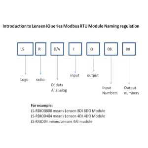 Distributed I/O Basic Modules RS485 RJ45 Hosts Support Modbus TCP and Modbus RTU