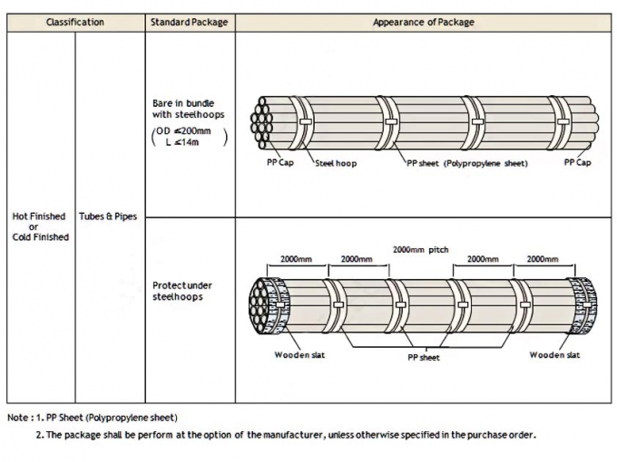 Seamless stainless steel pipe 201 stainless steel pipe mirror polished stainless steel 0