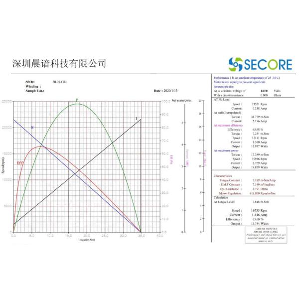 Home Appliances Micro BLDC Motor 12V 16000RPM Speed Low noise