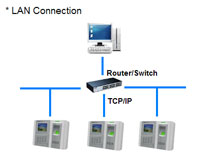 Kobotech KB-P250 Fingerprint Reader Time Attendance & Access Controller Fingerprint Device