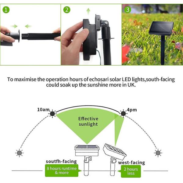 5m 10m LED Solar Strip Light Waterproof 2700K Flexible For Tree Wrapped Yard Decor