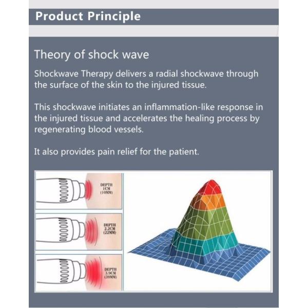 Extracorporeal Focused Shockwave Therapy Machine Portable For Pain Removal
