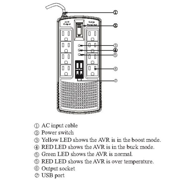 1200VA 600W 8PCS American Socket Nema Sockets 1 Phase AVR Voltage Regulator USB Port