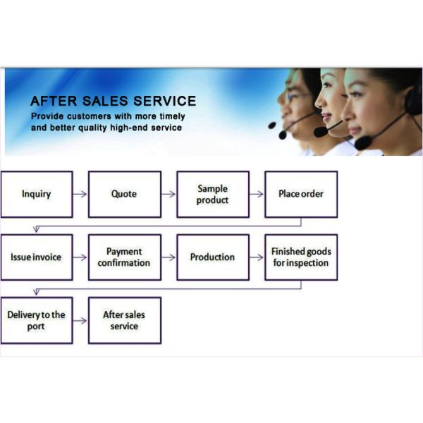 60 Mic Hgh Shrinkage And Soft PETG Shrink Film For Bottle Labeling