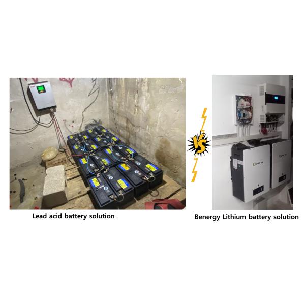 48V 5kWh LiFePO4 Solar Battery for Off-Grid Homes 3000+ Cycles