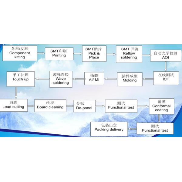 Multilayer Metal Core Pcb Design UL ROHS ISO9001 SMT PCB Board Fabrication
