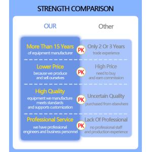 LIYI Sunlight Fastness Weathering Aging Test Chamber CE Certificate