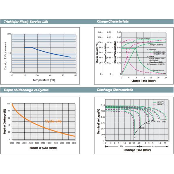 12v 24ah Deep Cycle Lead Acid Battery Vrla Sla Ups Agm Rechargeable Battery