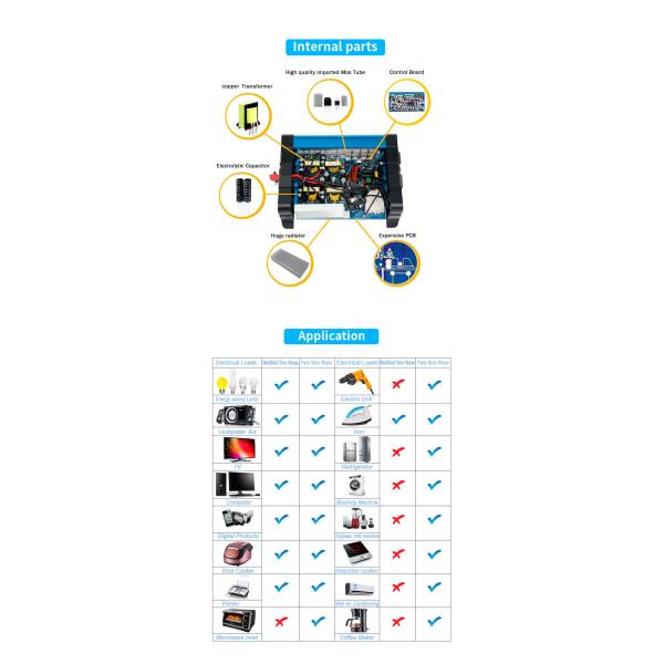 Portable 12 Volt To 240 Volt Pure Sine Wave Inverter Practical