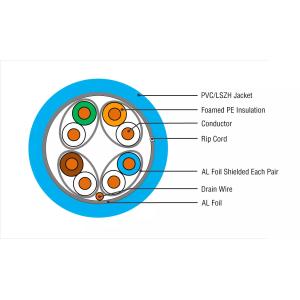 China PVC LSZH Unshielded Twisted 4 Pairs UTP CAT6A LAN Cable wholesale