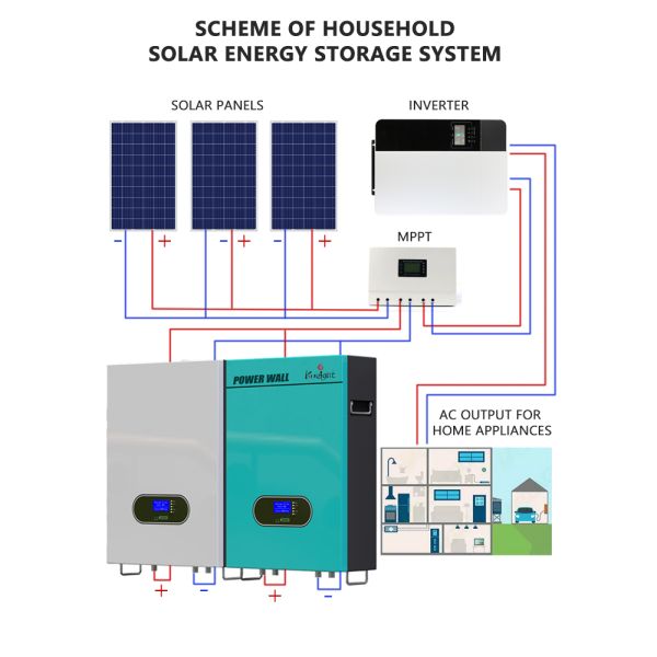 Lifepo4 Storage Lithium Ion Powerwall 200Ah 48V Off Grid Backup Lithium Battery Pack