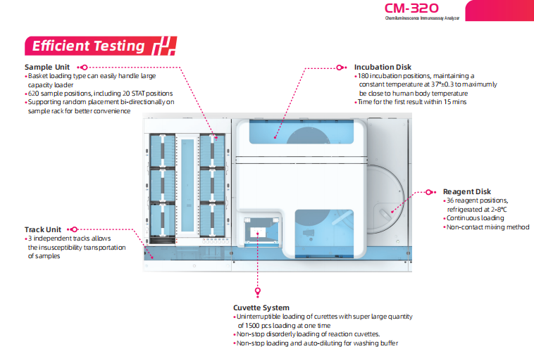 320T/H Chemiluminescence Clia Immunoassay Analyzer ISO CM-320