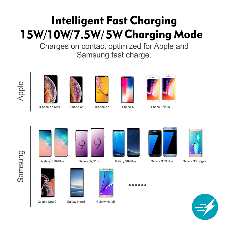 15 Watt Universal Car Wireless Charging Pad Automatic Detection And Switching