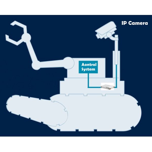 100 Mbps Bidirectional Link Transceiver for Robotics 600Mhz and 1.4Ghz selectable