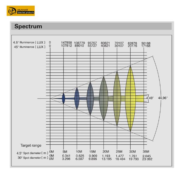 Rotation 7x40w Mini Bee Eyes Moving Head Light For Stage Event Pub