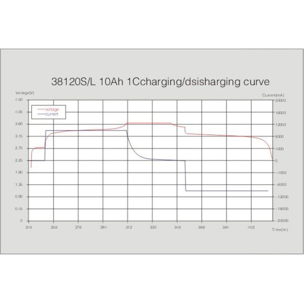 Headway Brand Factory Lifepo4 Battery 38120S 3.2V 10Ah Lithium Battery