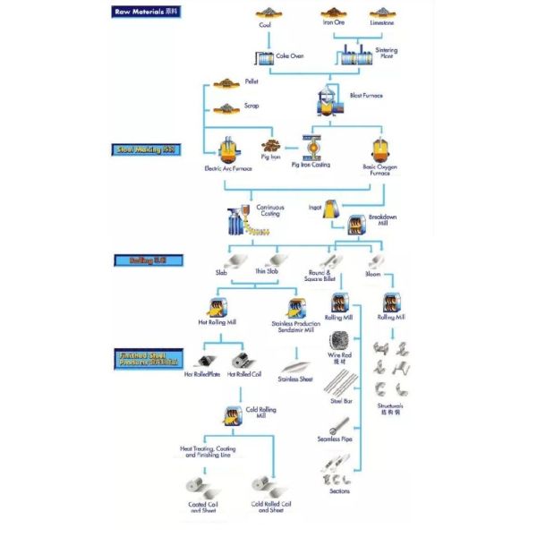 Q235 SGCC Low Carbon Steel Plate A36