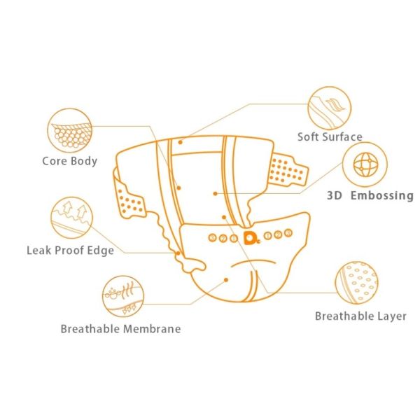 Freedom Cotton Clothlike / PE Film 8 Hours Baby Dry Diapers