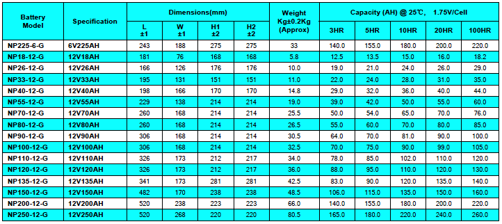 China Champion Deep Cycle Battery 12V250AH NP250-12-G Sealed Lead Acid GEL Battery, Solar Battery