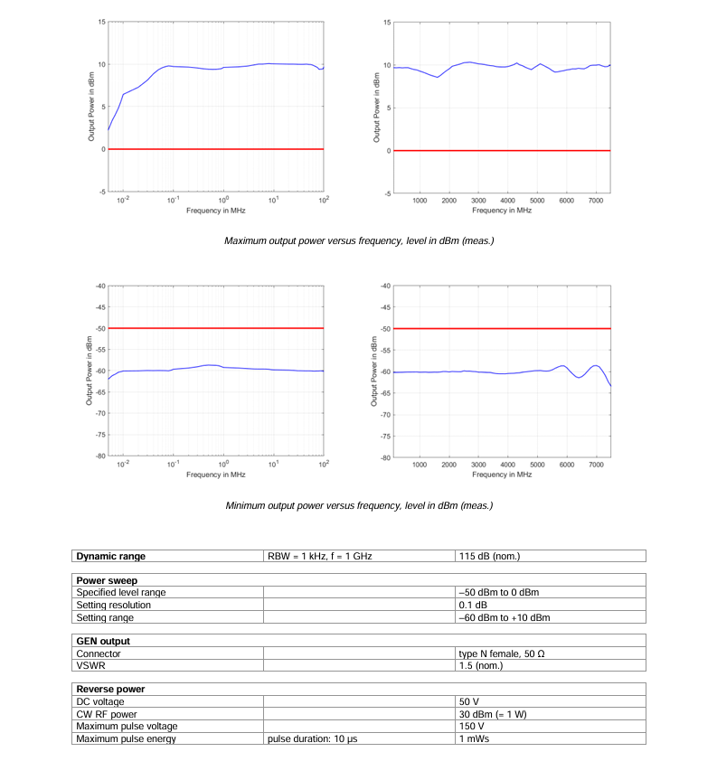 R&S FPL1003 Spectrum Analyzer with 5 kHz to 26.5 GHz Range -108 dBc SSB Phase Noise and -163 dBm DANL