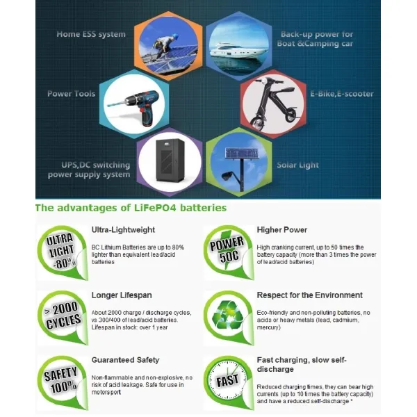 CE IFR 18650 High Discharge Rate Batteries Solar Light Lifepo4 Battery 3.2V 1500mah