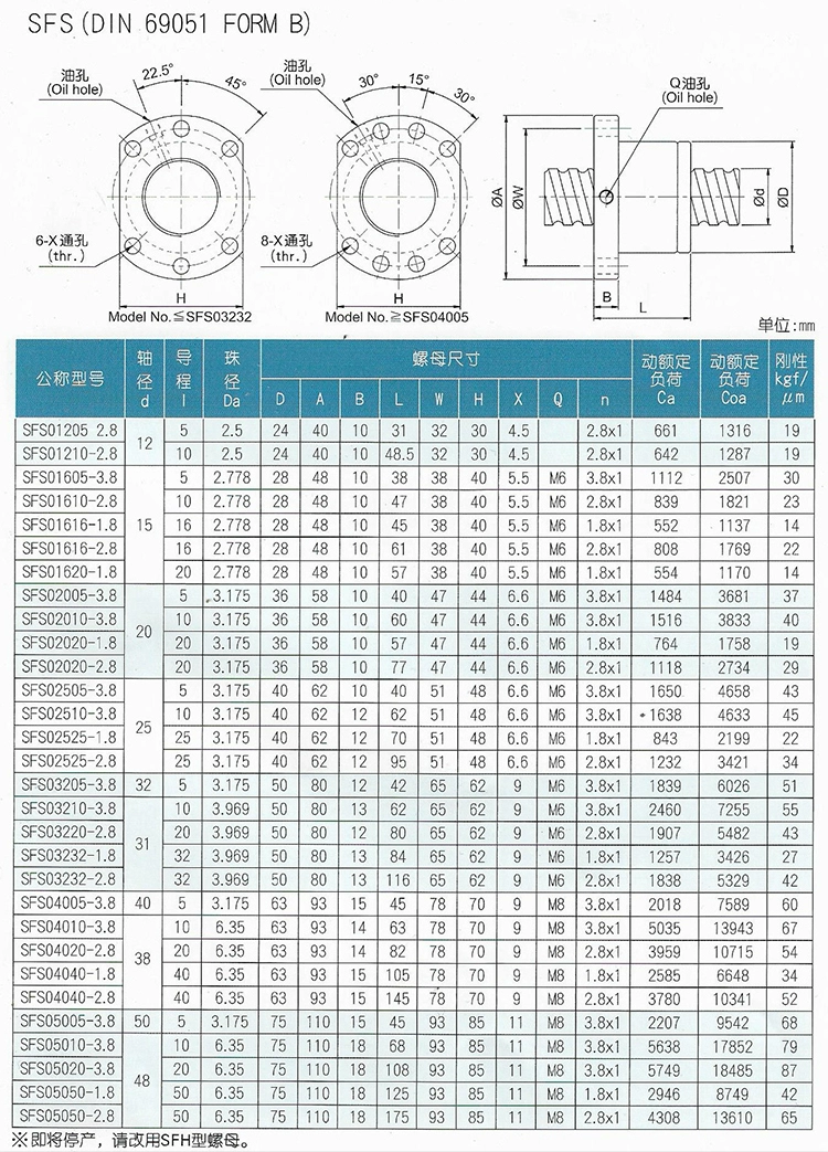 Flanged Single Ball Nut Ball Screw SFU 2005 2505 for Metric Measurement System Precision C3 C5 C7 Left Hand Thread HIWIN