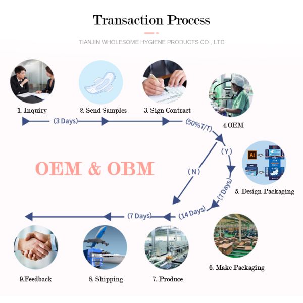 Cleaning Function Organic Cotton Tampons for Women's Menstrual Care Necessities