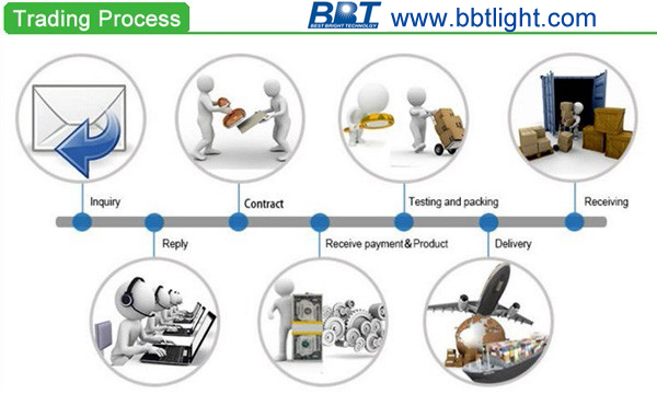 High power high bay lights can be used outside