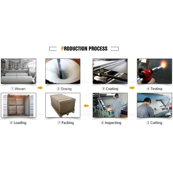 Welding Blanket Heavy-Duty Fiberglass Fire Retardant Blanket coated fiberglass fabric