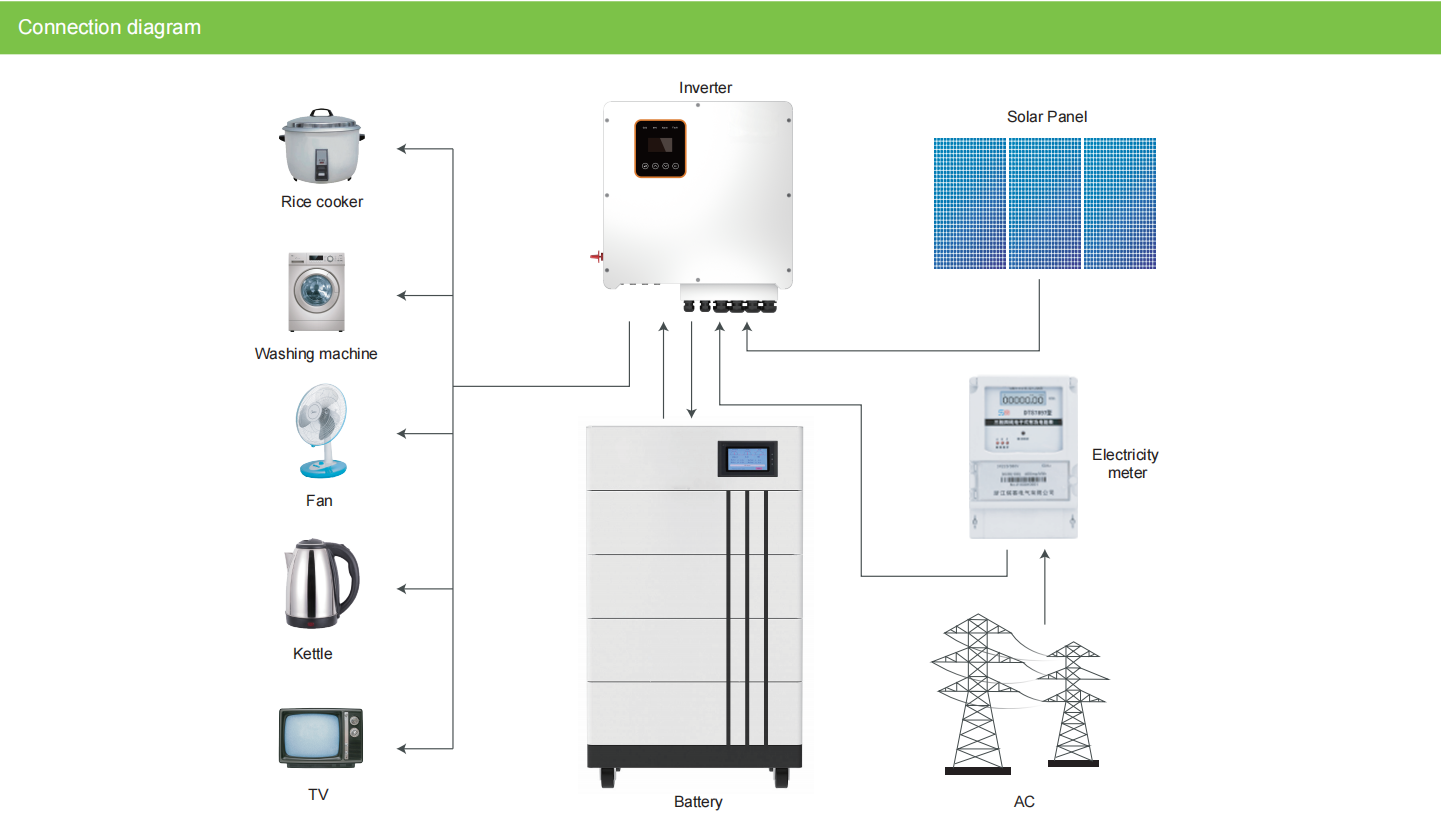 High Voltage Lifepo4 Home Battery 20kWh 30kWh For Home Energy Storage System