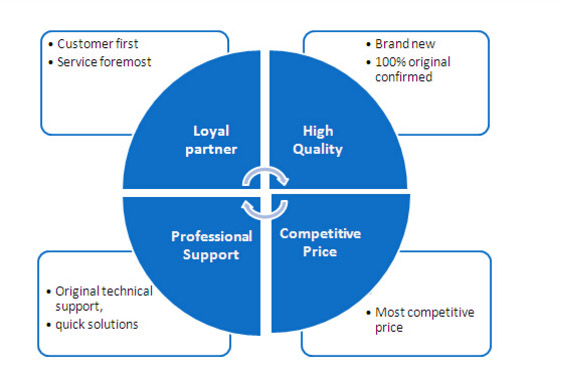 LTD121GA0D 12.1" 1024*768 lcd TFT display without touch screen