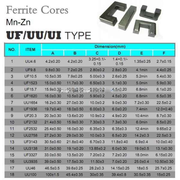 UF120 Large Size Ferrite Transformer Core Soft For Switch Power Machine
