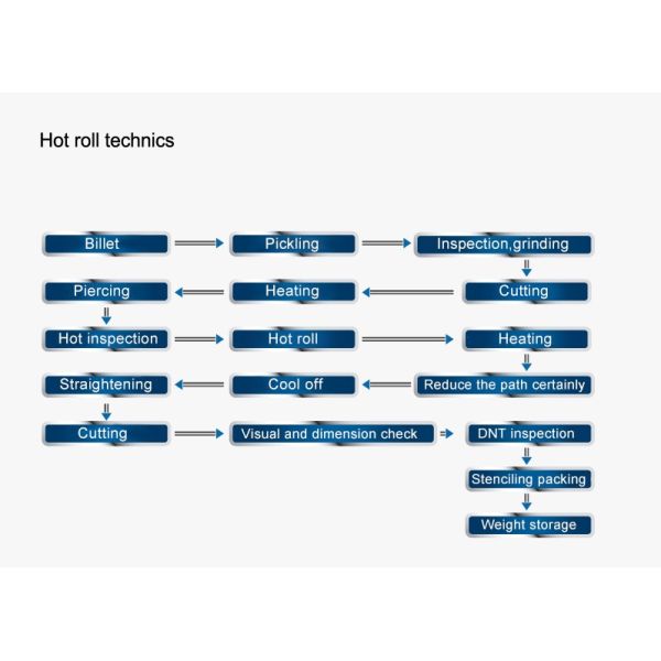 Skived Rolling Hydraulic Cylinder Tube Burnished For Gas Transport Pipeline