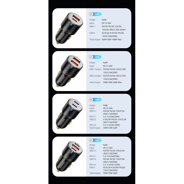 City F688 F689 F699 Type C USA B Power Supply Adapter Car Charger 66W 60W