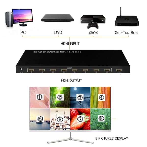 8x1 HDMI Multi-Viewer Switch 8 In 1 Out Eight Screen HDMI Display