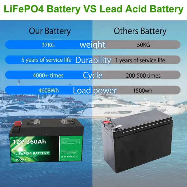 12V 360Ah 280AH LiFePO4 Battery Pack 12.8V 4608Wh Rechargeable RV Car Battery 4000+ Deep Cycles