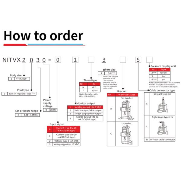 N2 O2 digital Ar Industrial Air Filter Regulator Unit With Solenoid Valve