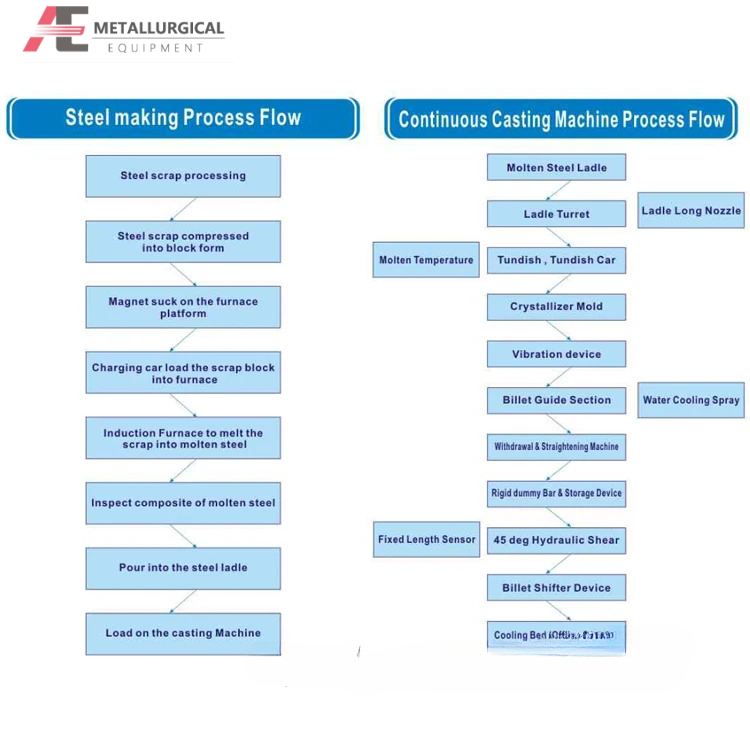 CCM Continuous Casting Equipment Horizontal Continuous Casting Machine Full Arc Type
