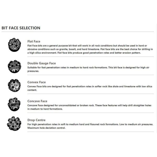 Forging Process Atlas Copco 3" 4" 5" 6" 8" Down The Hole DTH Drill Hammers and Bits CD55 Flat Face Bit 130 156 mm