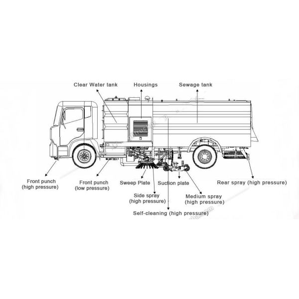 Foton Auman Diesel Road Street Sweeper Sweep Sweeping Vacuum Cleaner Cleaning Truck