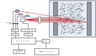 Online Dust Cems Continuous Particulate Matter Emission Monitoring System