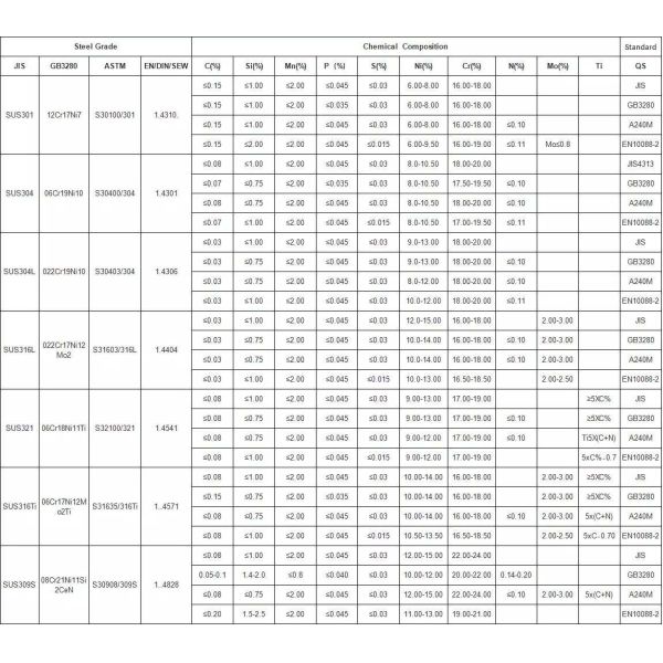 8K Brushed Stainless Steel Sheet Mill Edge PVD Hairline STS304