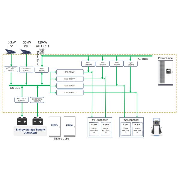 Leakage Protection BESS Electric Vehicle Charging Station OCPP 1.6J Update To 2.0