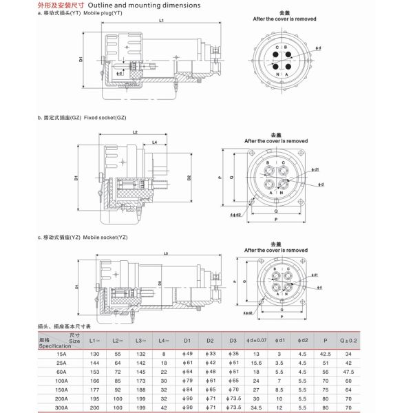 15GZ-4 NON-SPARKING CONNECTOR