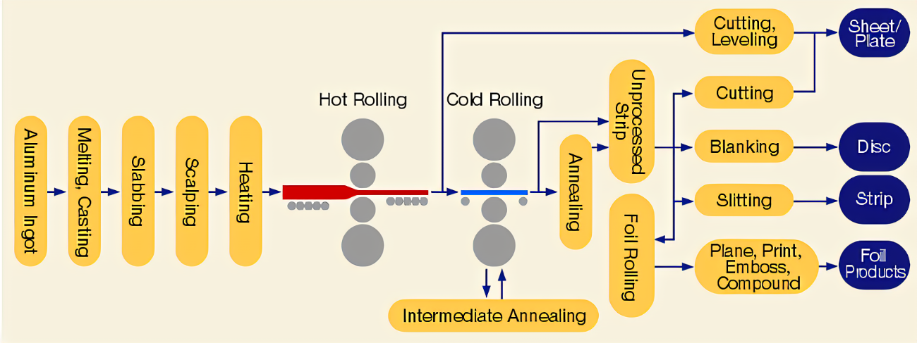 T351-T851 Aluminum Alloy Plate 1145 1200 3003 Aluminum Sheet Metal