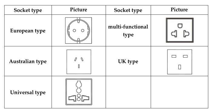 90% Efficiency Car Battery Inverter On Board 12V 1500w Inverter Low Noise