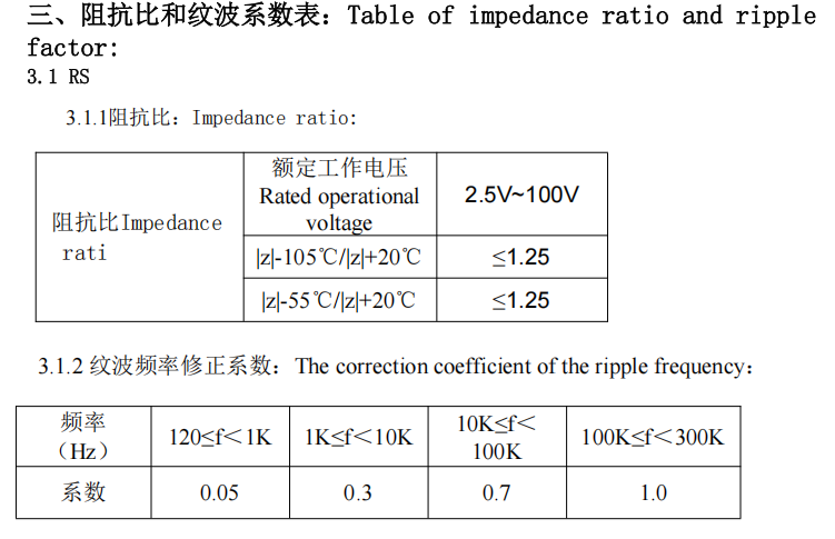 Wholesale Plug-in Chip Aluminum Electrolytic Capacitors High-frequency Low-resistance High-voltage Braided Super Farad Capacitors
