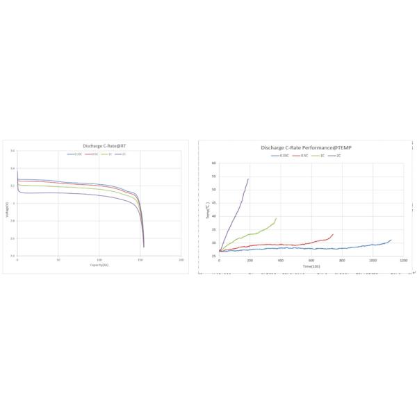 28V 300Ah LFP Lithium Ion Battery , LFP battery pack High Capacity 73.6kg
