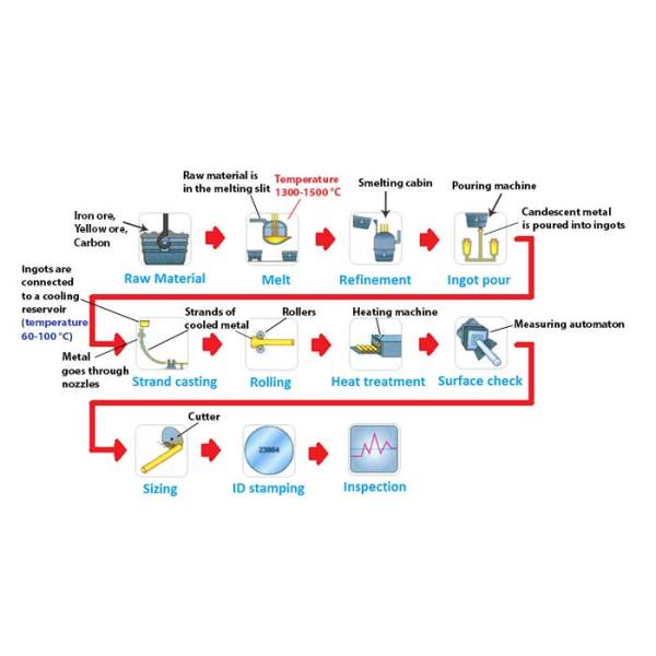 2.5mm Hot Rolled Pickled Bright Stainless Steel Bars 316L 310S